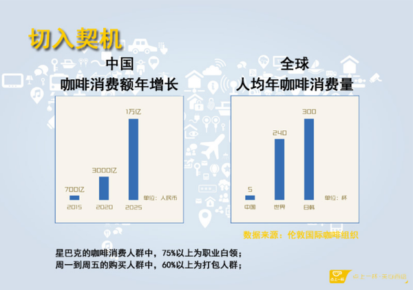 自助現(xiàn)磨咖啡販賣機加盟