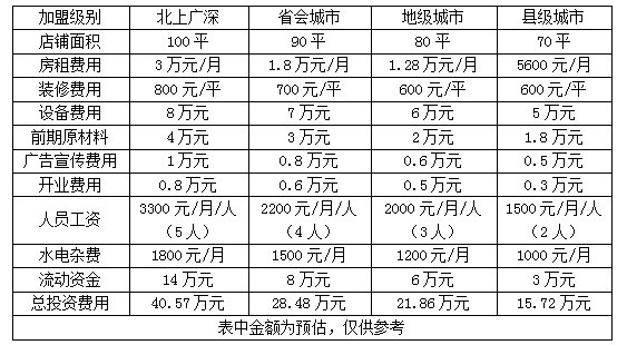 辣不思蜀加盟费多少