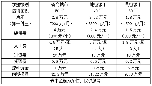 七波辉儿童专卖店加盟费