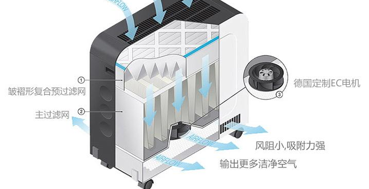 Oransi空气净化器加盟