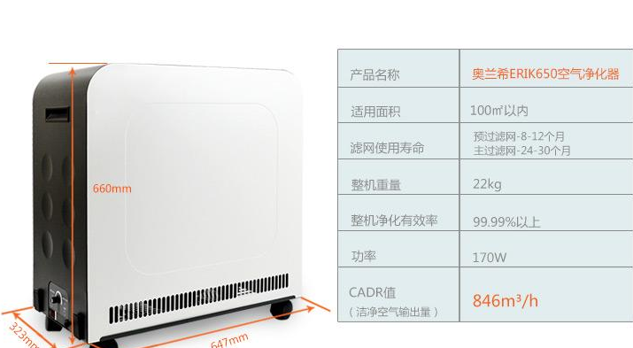 Oransi空氣凈化器加盟