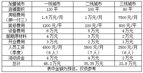 郝饃好樣加盟費