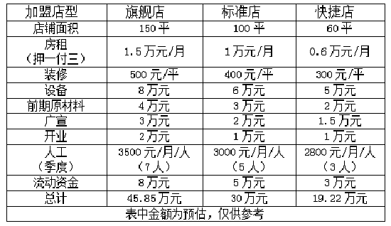 觅甜记 加盟费表