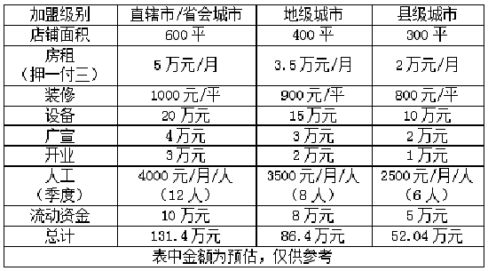 家有兒女加盟費