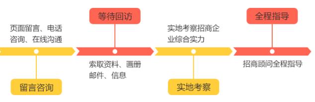 唐恩都乐加盟流程