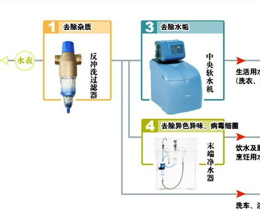 倍世加盟實例圖片