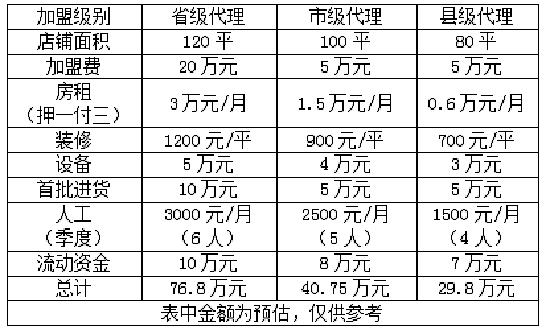 瑶芳清颜专业祛痘加盟费