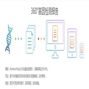 360基因加盟图片