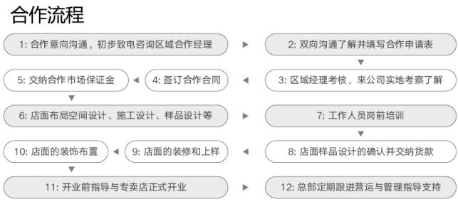 月兔櫥柜衣柜加盟