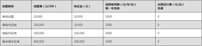 OK鸡排加盟