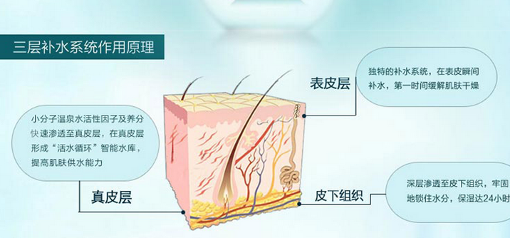 美肽化妆品加盟