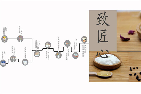 乳方酸奶工厂加盟