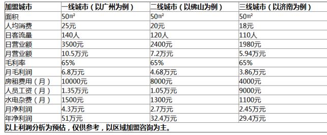 非茶不可加盟