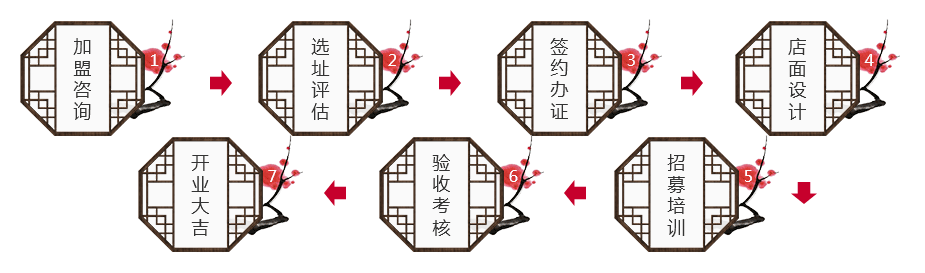 鲁明斋熟食加盟