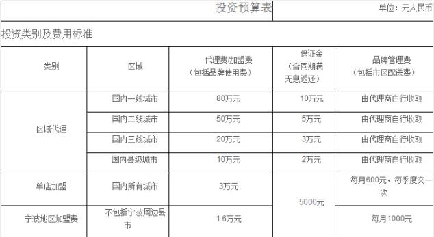 一粒饭团加盟