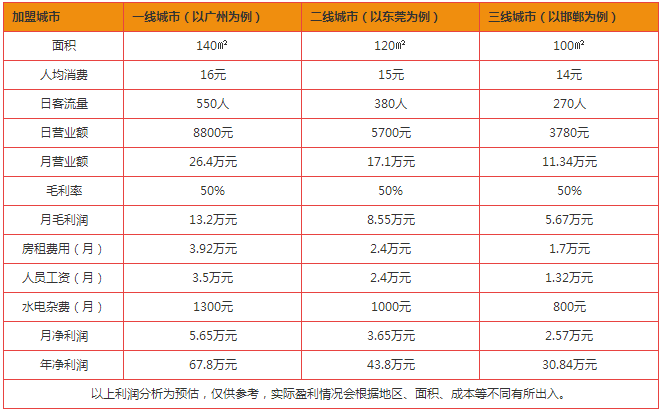 糖記甜品加盟