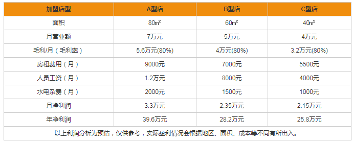 润荷坊干洗加盟