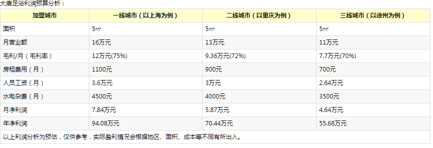 大唐足浴加盟