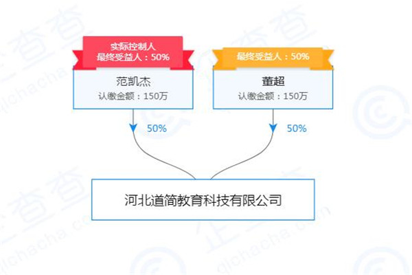 道簡教育加盟