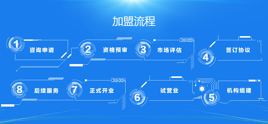 深度空间装饰加盟