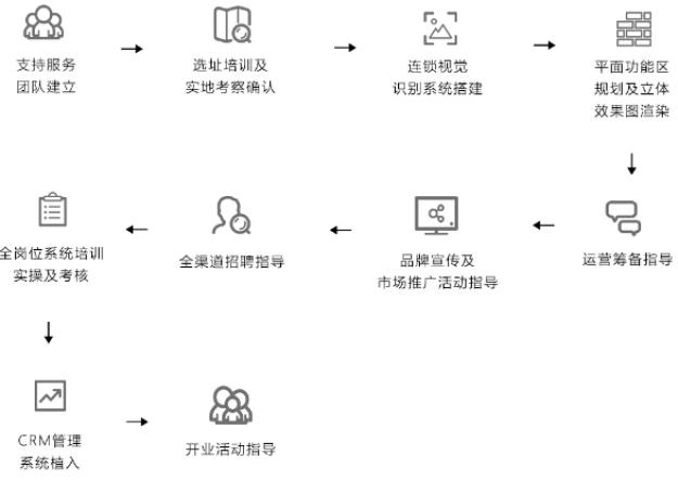 贝思哲国际机器人加盟