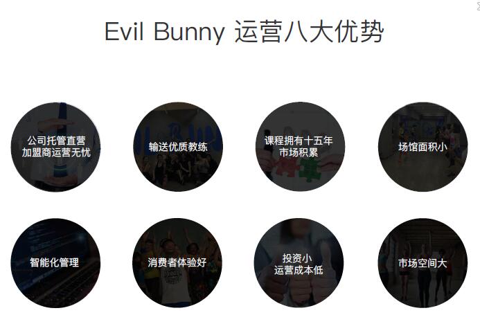 Evil Bunny智能健身房运营优势加盟