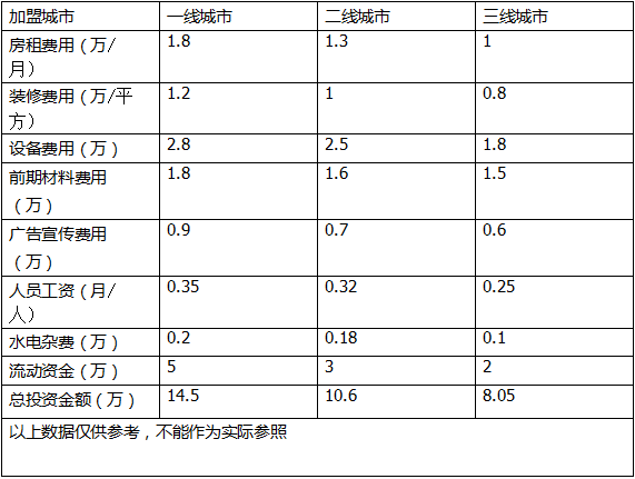 蜜丝芒果泰式甜品明细