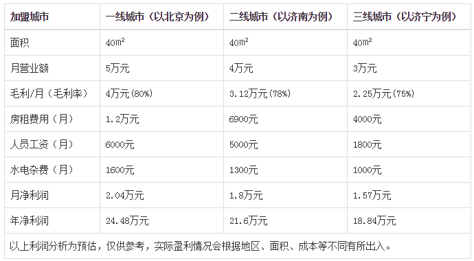 綠洲干洗加盟收銀.png