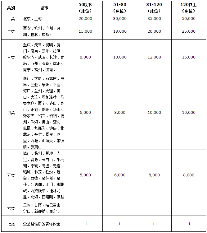 国际青年旅舍加盟.png