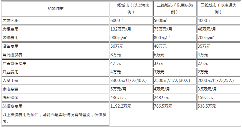 彭年酒店加盟.png