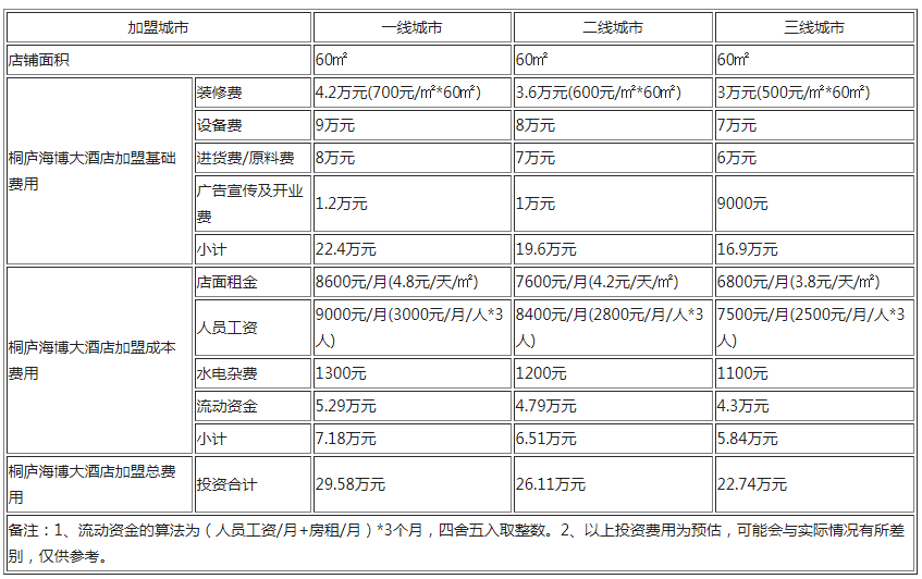 桐庐海博大酒店加盟.png