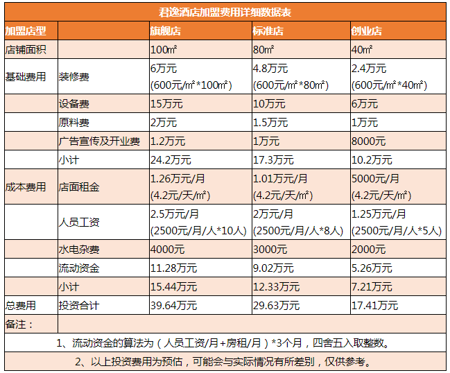 君逸酒店加盟.png