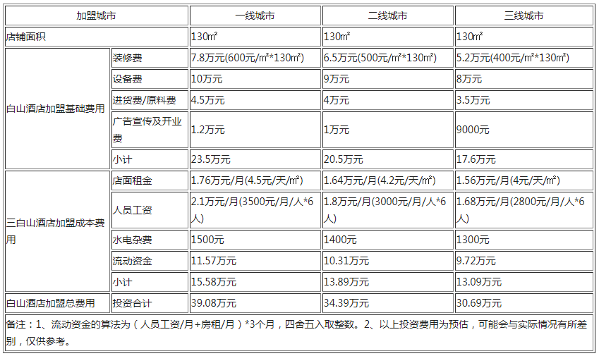 长白山酒店加盟.png