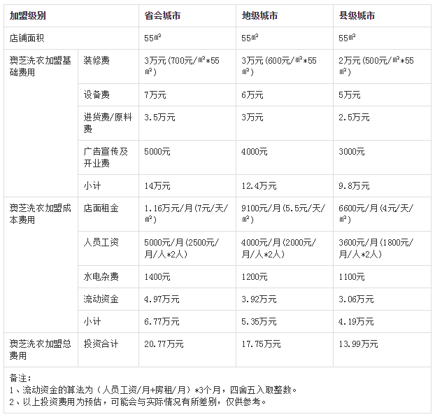 澳芝干洗加盟.png