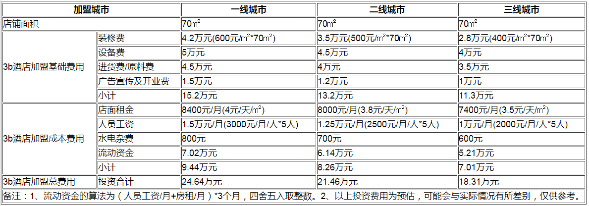 3b酒店加盟.png