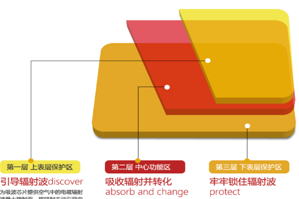 派蒙防辐射卡加盟