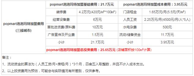 pop mart盲盒加盟