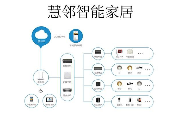 慧邻智能家居