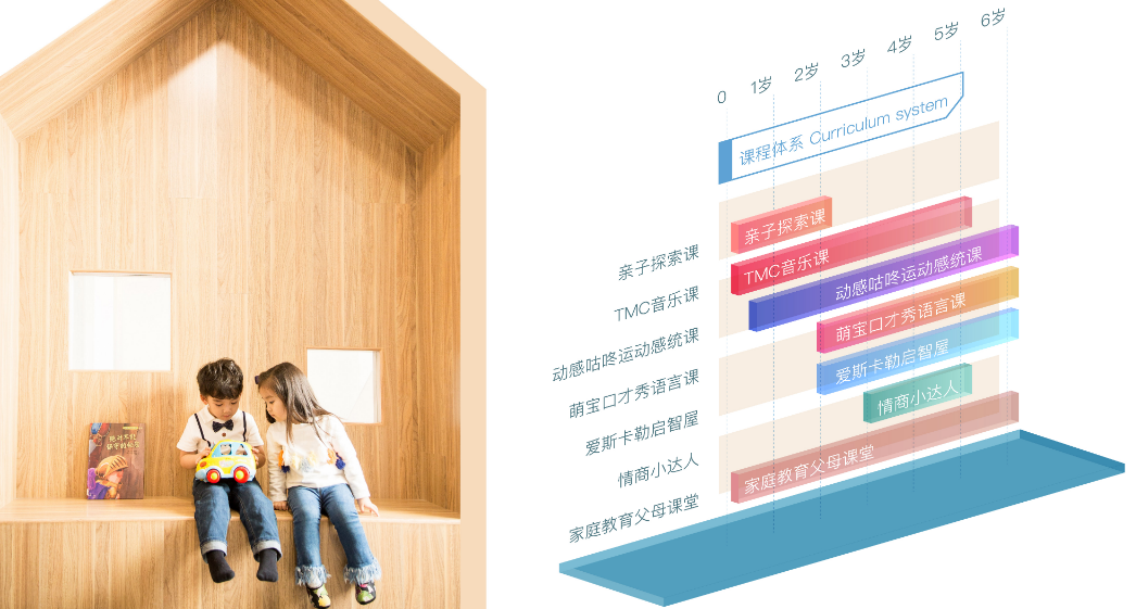 红黄蓝亲幼课程
