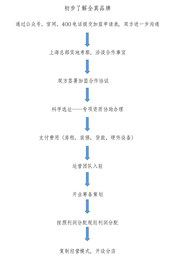 全真煙生活店面效果圖