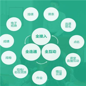 优学社智慧校园平台店面效果图