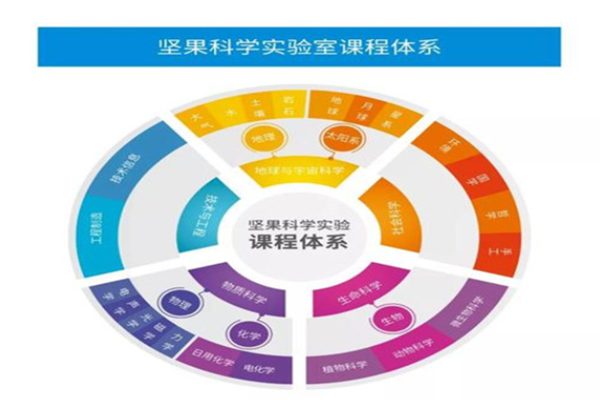 堅(jiān)果科學(xué)教育加盟