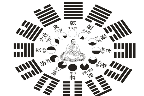 經(jīng)典易學(xué)教程加盟