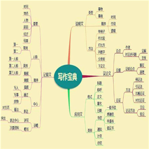 思维导图培训加盟案例图片