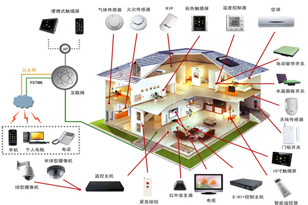 高斯貝爾智能家居加盟