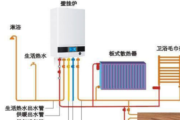 奧爾巴赫壁掛爐加盟