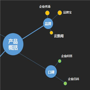 锐微科技微信营销平台