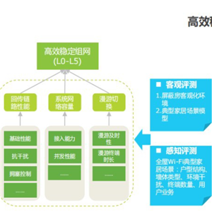 点合wifi广告联盟加盟实例图片