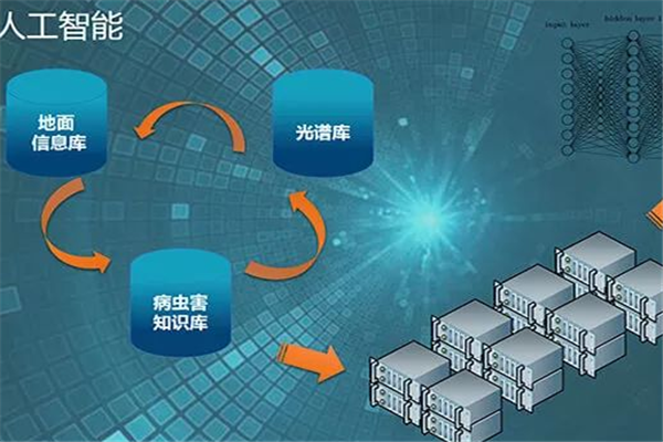 飞沃科技加盟