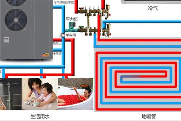 科龙空气能地暖加盟